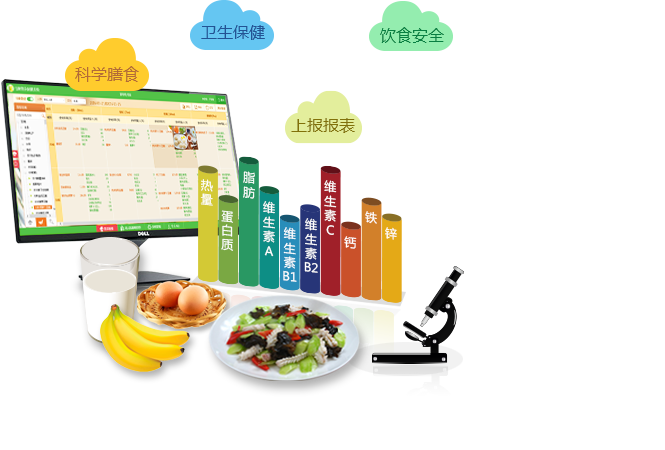 弋康营养保健系统